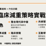 TCM中醫臨床減重策略實戰課程 第一堂